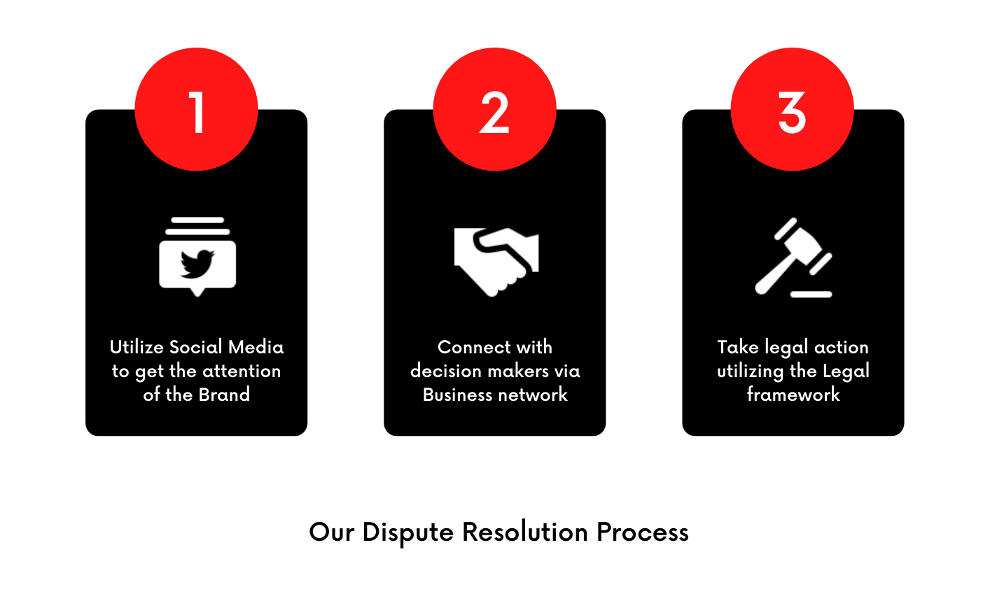 Voxya consumer dispute redressal process